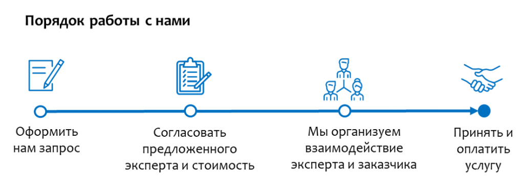 Порядок работы.png Порядок работы.png